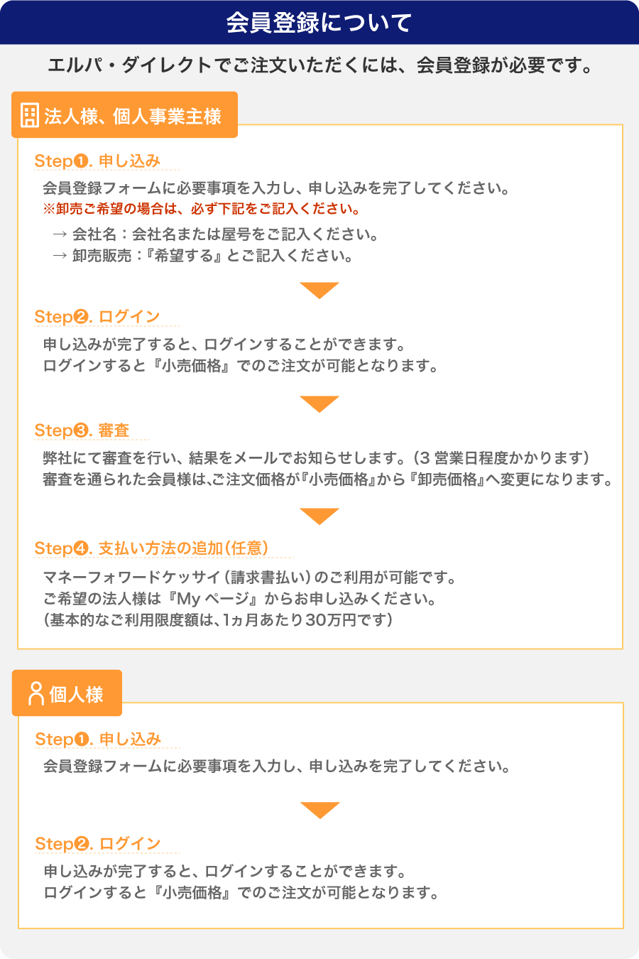 初めての方へ ｜ エルパ・ダイレクト